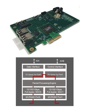 Socionext最新時間敏感網(wǎng)絡IP 為智慧工廠建設(shè)注入確定性網(wǎng)絡通信動力